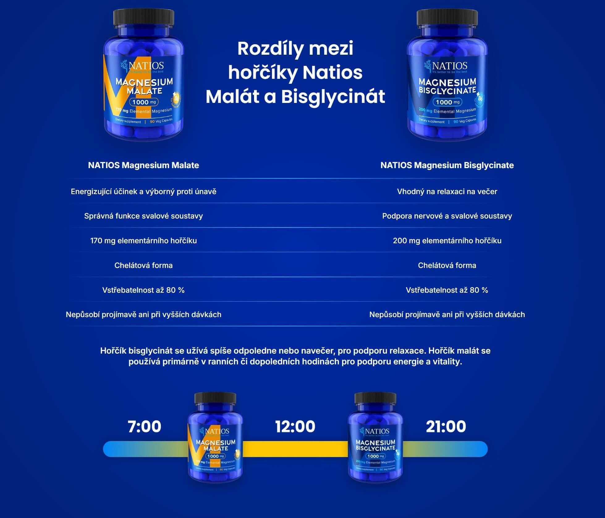 Tabulka porovnání hořčíků Natios Malát a Bisglycinát pro správný výběr a podporu zdraví.